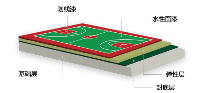 �ܽ��ܵ��ṹͼ(��)