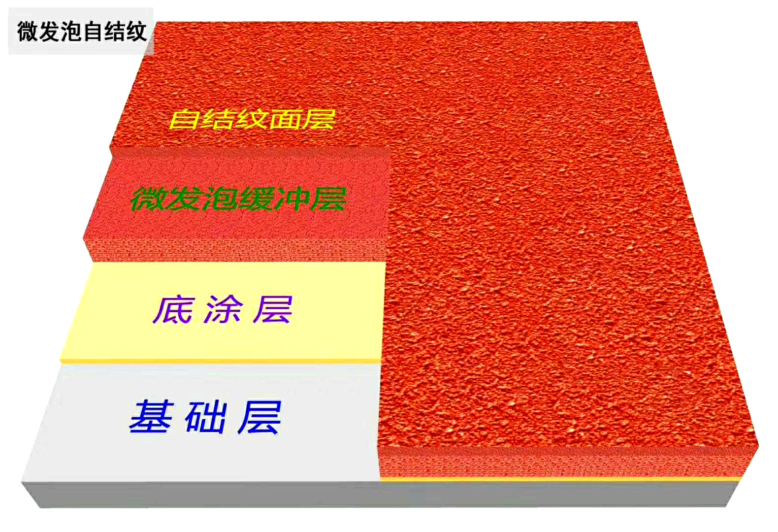 �Խ������ܵ�ʩ��